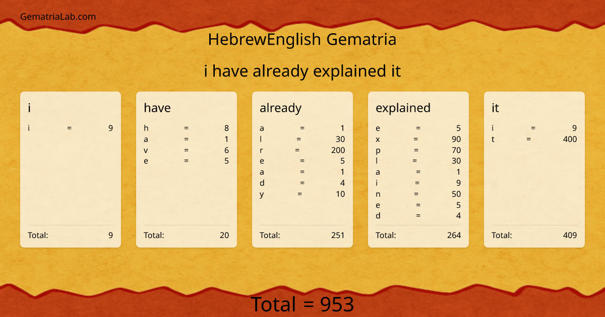 i have already explained it in hebrewEnglish Gematria
